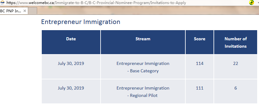 【新鲜出炉】加拿大BC省企业家移民及区域试点项目抽选结果