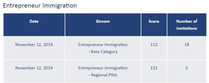 【新鲜出炉】加拿大BC企业家移民及区域试点项目抽选结果